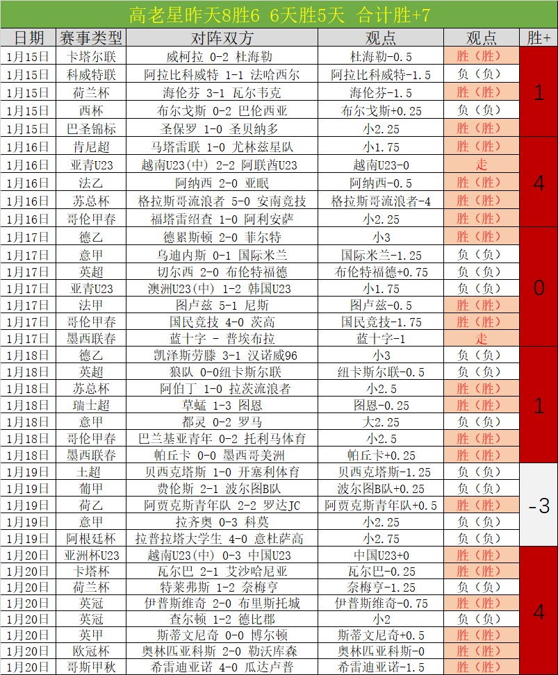 激情碰撞,曼城,逆转胜富勒,金年会,金年会官网,中国金年会,金年会入口