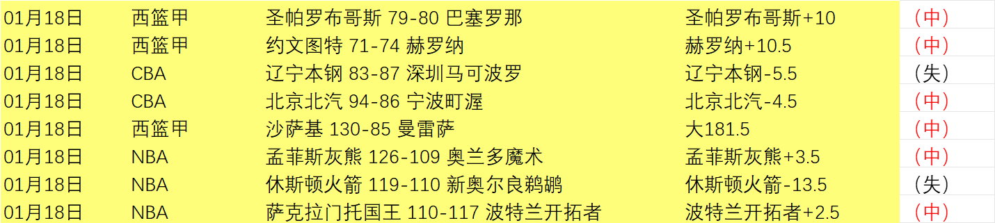 大乐透期号,专家质合分,前区十码推,金年会,金年会官网,中国金年会,金年会入口